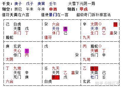 奇門遁甲破解|陈红平：奇门遁甲如何化解空亡